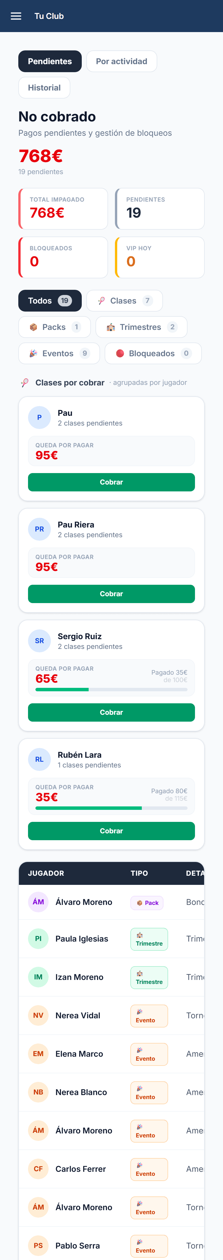 Clases por cobrar agrupadas por jugador, con lo que queda por pagar, lo ya pagado y el botón Cobrar