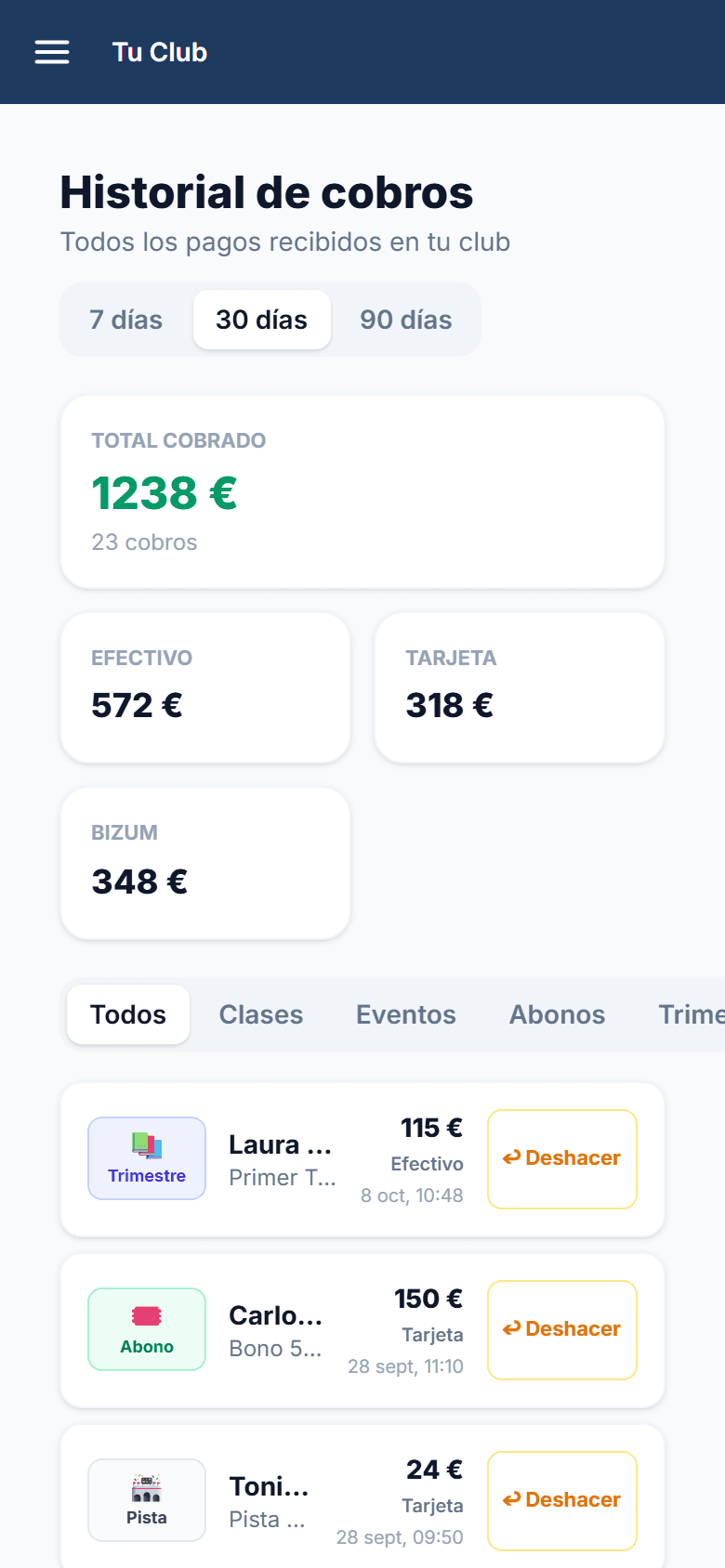 Historial de cobros con método de pago, quién cobró y el botón Deshacer