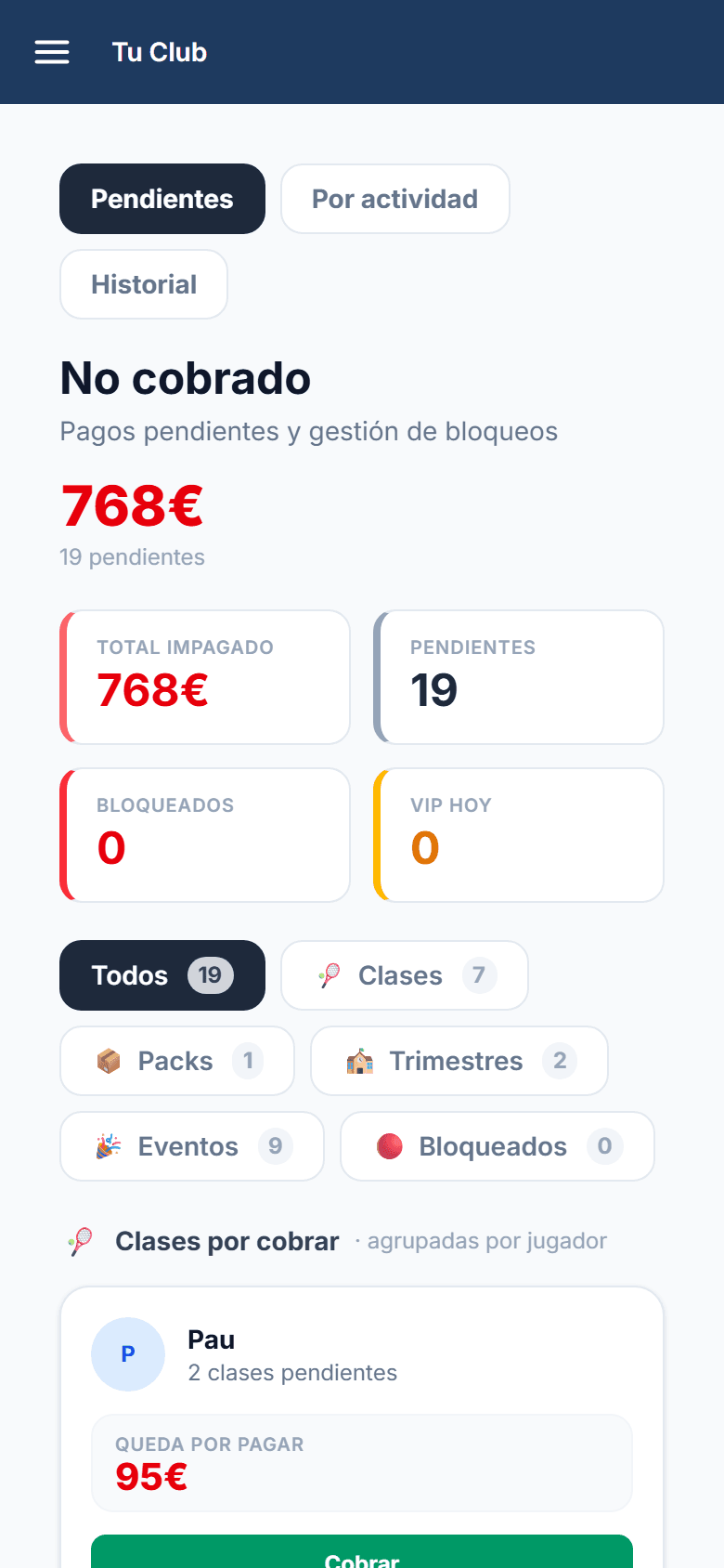 No cobrado: total pendiente, número de pendientes y bloqueados