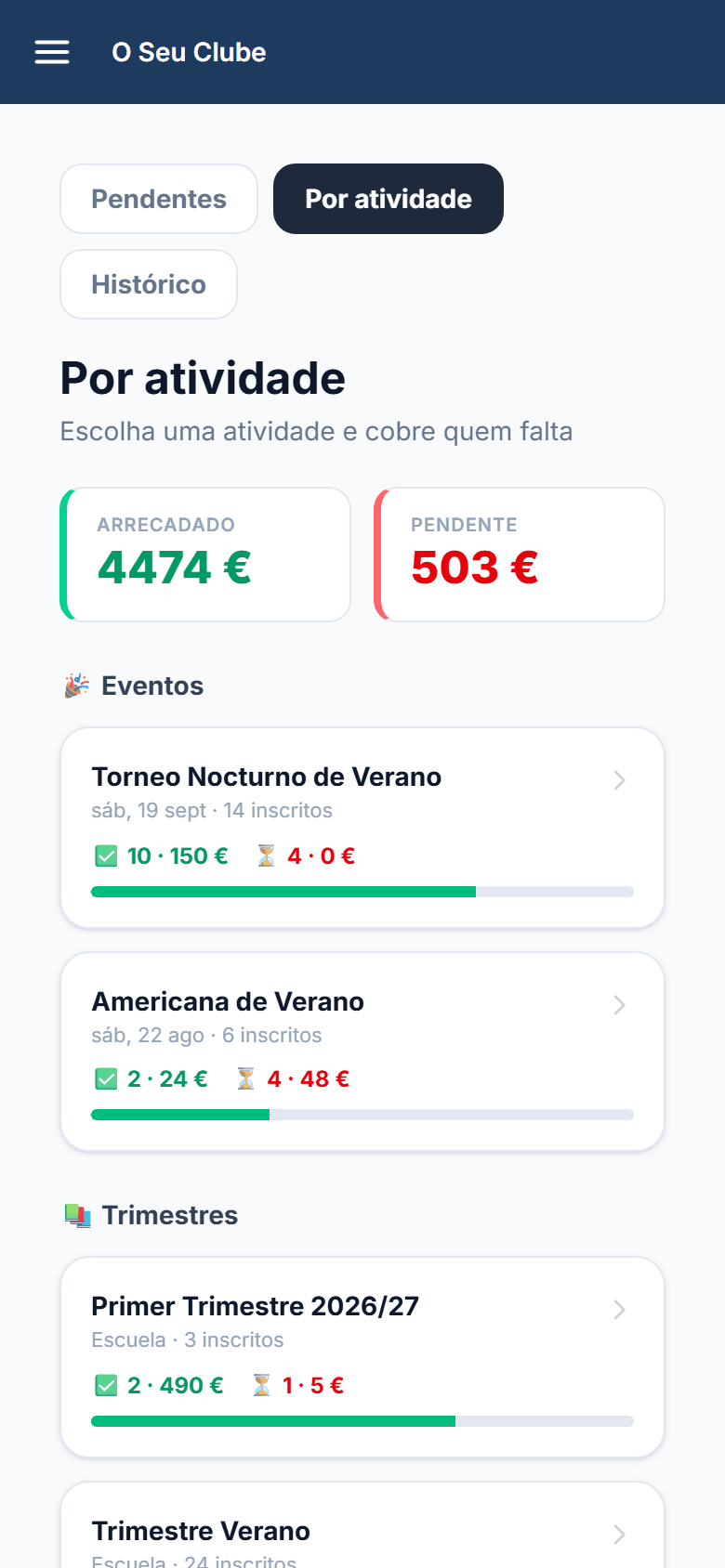 Cobranças por atividade: recebido, pendente e um torneio com os seus inscritos