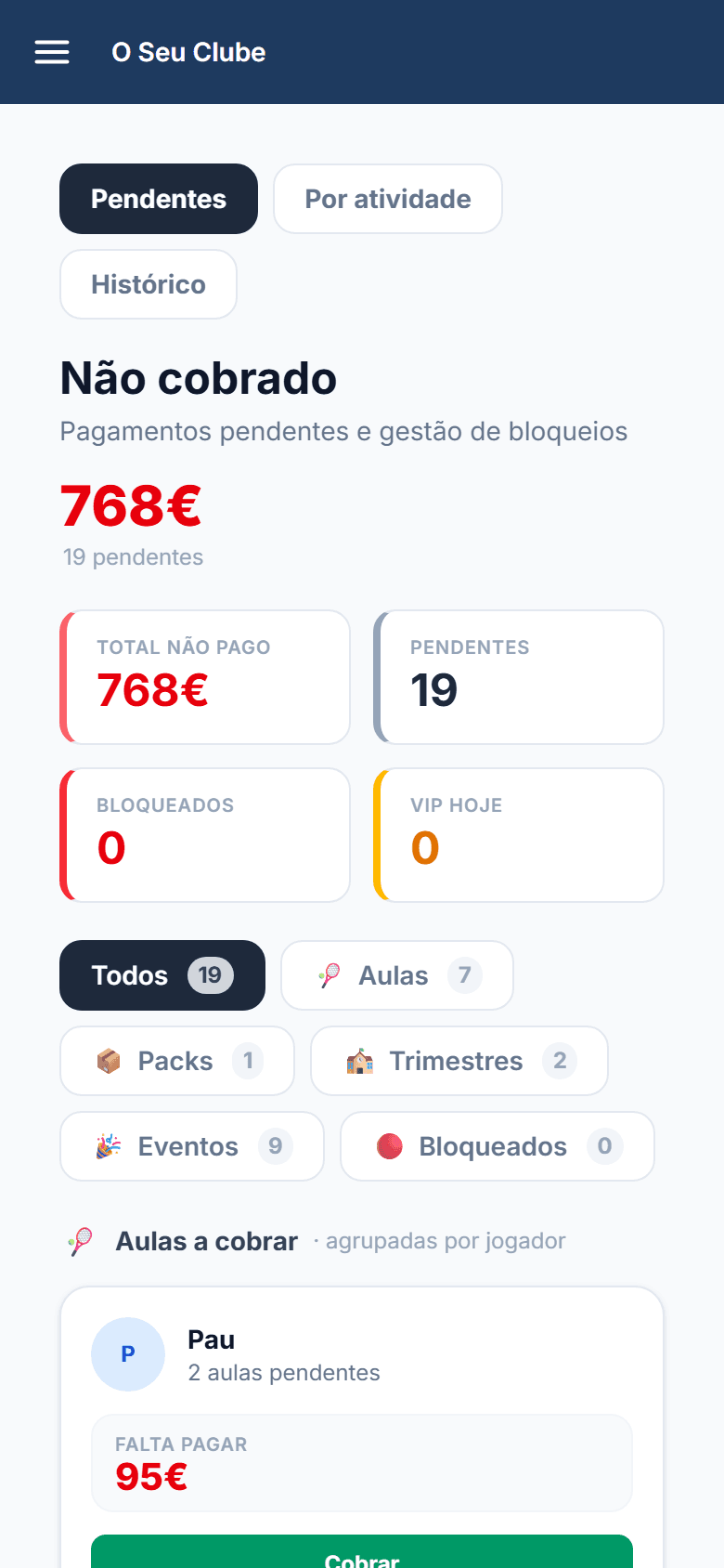 Não cobrado: total pendente, número de pendentes e bloqueados