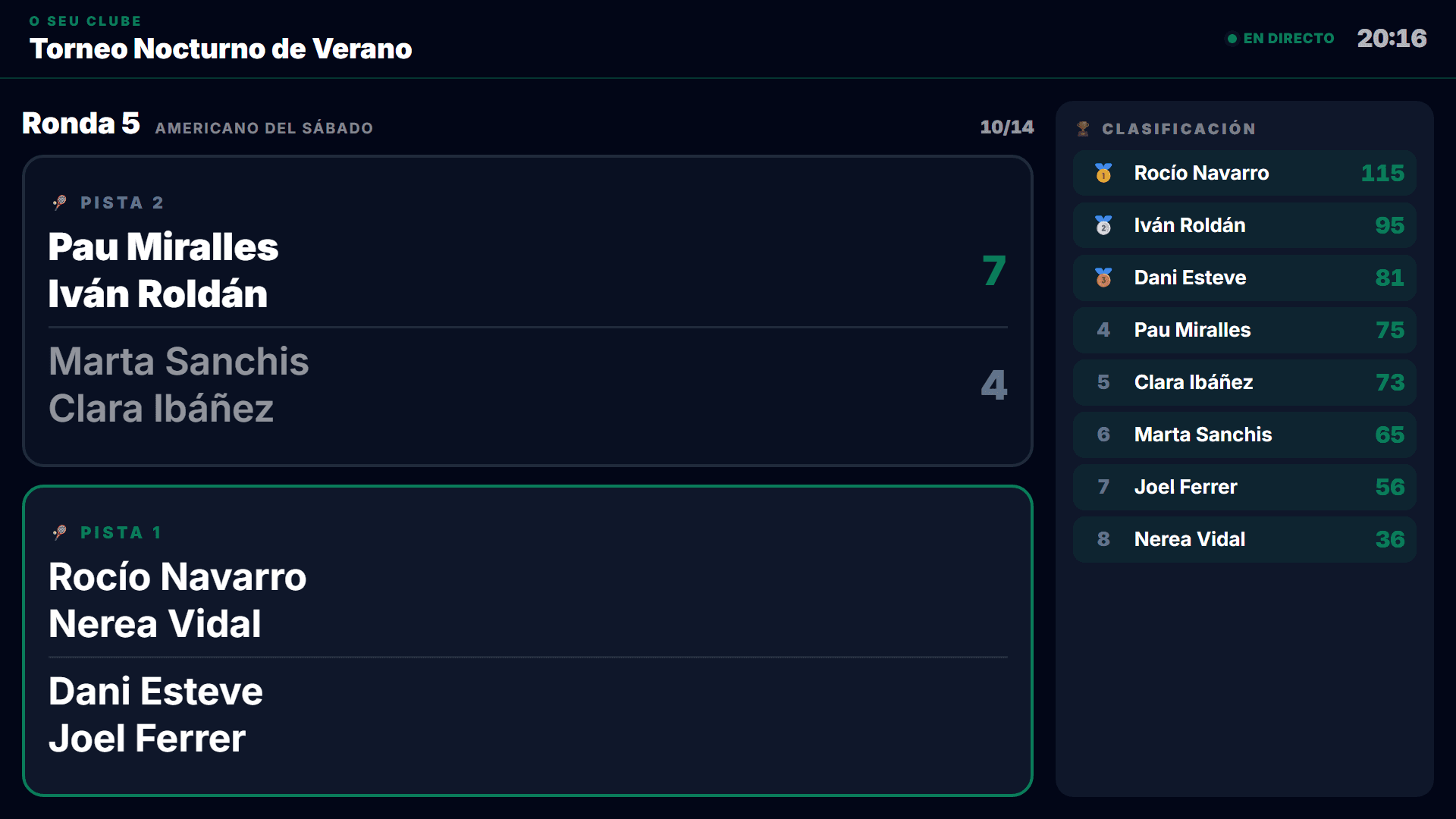 Ecrã de televisão do torneio: campos, resultados e classificação