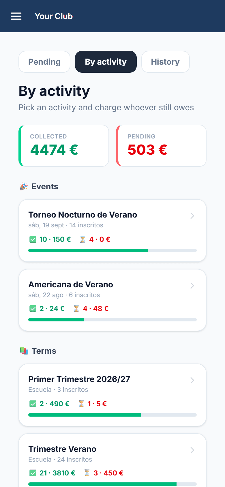 Payments by activity: collected, outstanding and a tournament with its entries