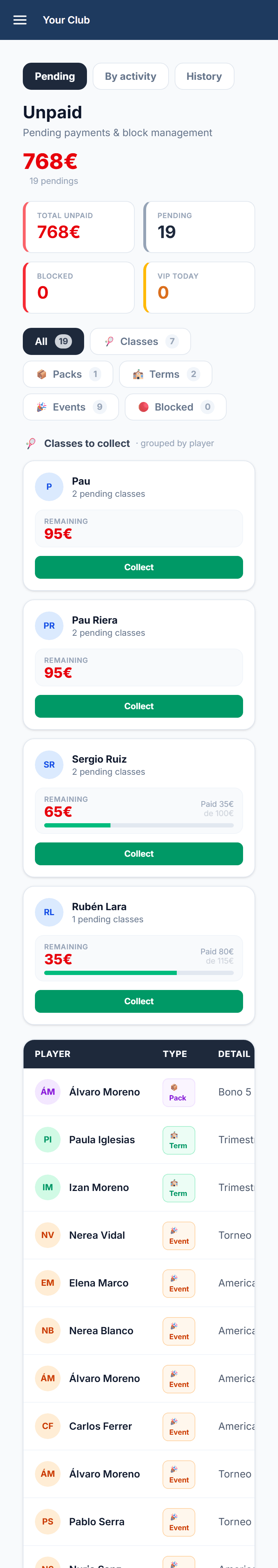 Classes to be paid grouped by player, with the amount left, what's already paid and the Charge button