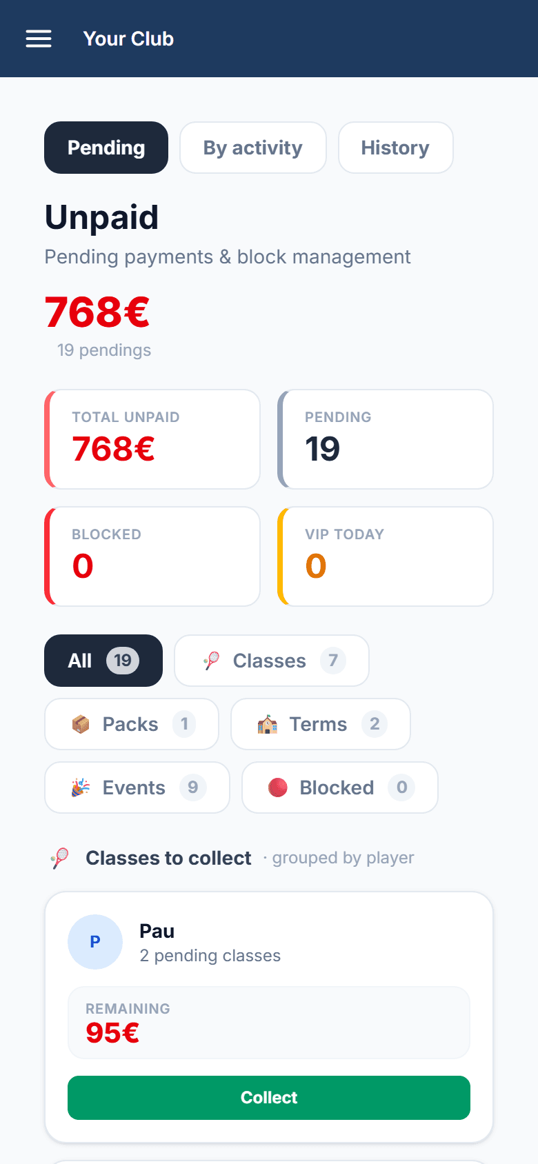 Unpaid: total outstanding, number pending and blocked